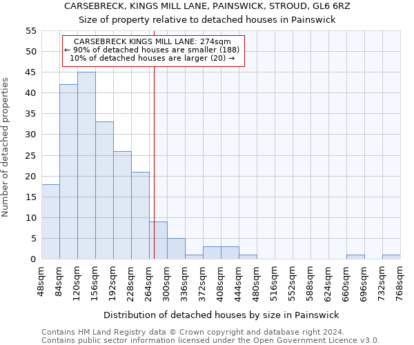 CARSEBRECK, KINGS MILL LANE, PAINSWICK, STROUD, GL6 6RZ: Size of property relative to detached houses in Painswick