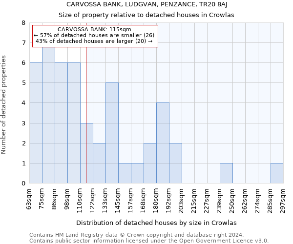 CARVOSSA BANK, LUDGVAN, PENZANCE, TR20 8AJ: Size of property relative to detached houses in Crowlas