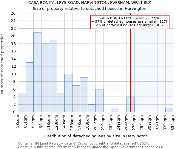 CASA BONITA, LEYS ROAD, HARVINGTON, EVESHAM, WR11 8LZ: Size of property relative to detached houses in Harvington