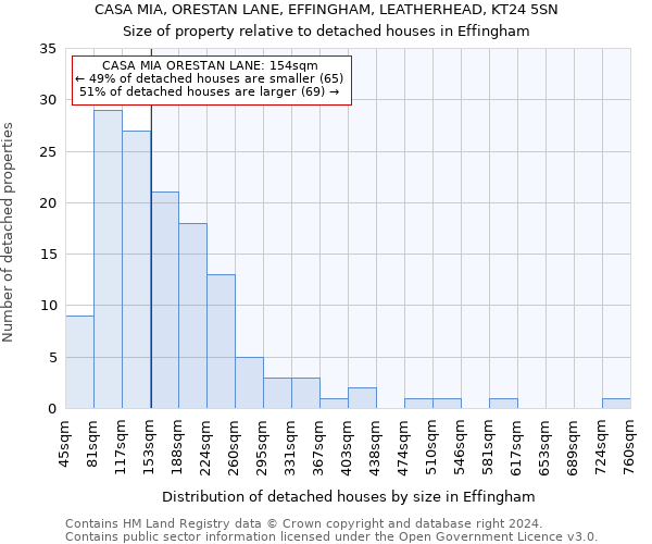 CASA MIA, ORESTAN LANE, EFFINGHAM, LEATHERHEAD, KT24 5SN: Size of property relative to detached houses in Effingham