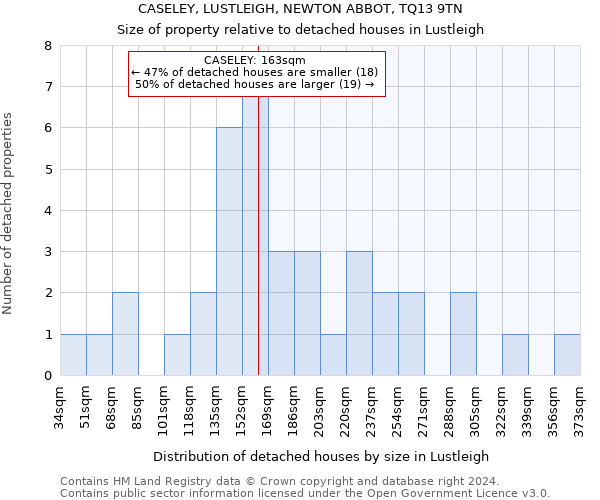 CASELEY, LUSTLEIGH, NEWTON ABBOT, TQ13 9TN: Size of property relative to detached houses in Lustleigh