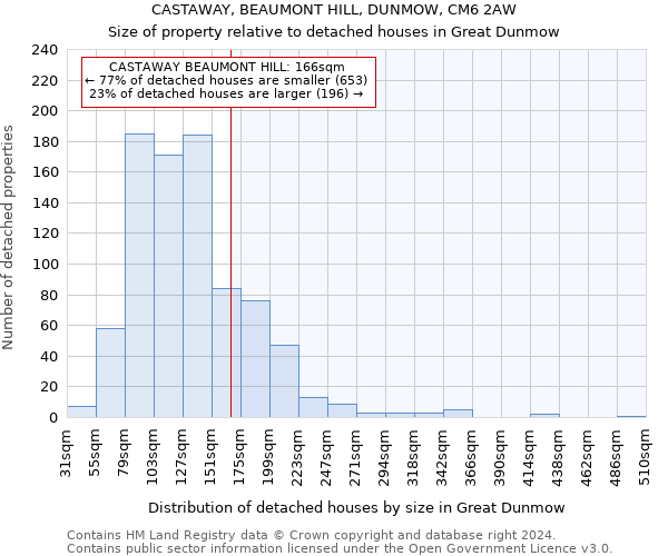 CASTAWAY, BEAUMONT HILL, DUNMOW, CM6 2AW: Size of property relative to detached houses in Great Dunmow