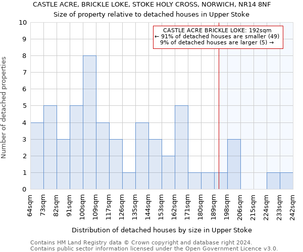 CASTLE ACRE, BRICKLE LOKE, STOKE HOLY CROSS, NORWICH, NR14 8NF: Size of property relative to detached houses in Upper Stoke