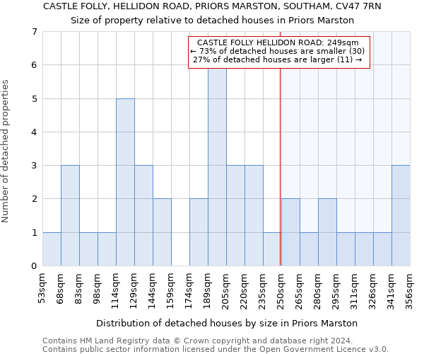 CASTLE FOLLY, HELLIDON ROAD, PRIORS MARSTON, SOUTHAM, CV47 7RN: Size of property relative to detached houses in Priors Marston