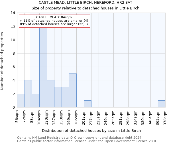 CASTLE MEAD, LITTLE BIRCH, HEREFORD, HR2 8AT: Size of property relative to detached houses in Little Birch
