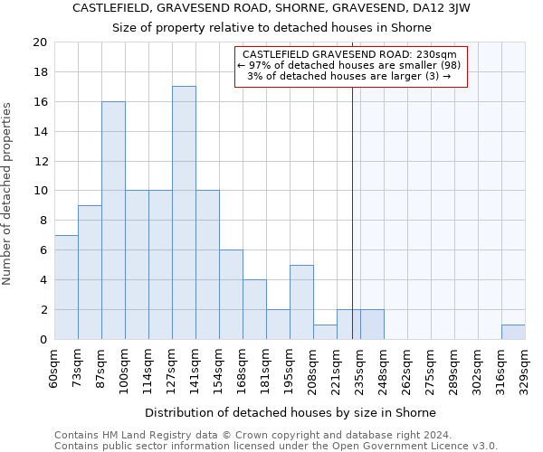 CASTLEFIELD, GRAVESEND ROAD, SHORNE, GRAVESEND, DA12 3JW: Size of property relative to detached houses in Shorne