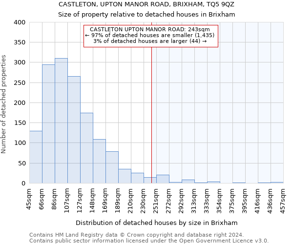 CASTLETON, UPTON MANOR ROAD, BRIXHAM, TQ5 9QZ: Size of property relative to detached houses in Brixham