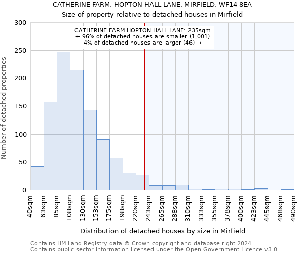 CATHERINE FARM, HOPTON HALL LANE, MIRFIELD, WF14 8EA: Size of property relative to detached houses in Mirfield