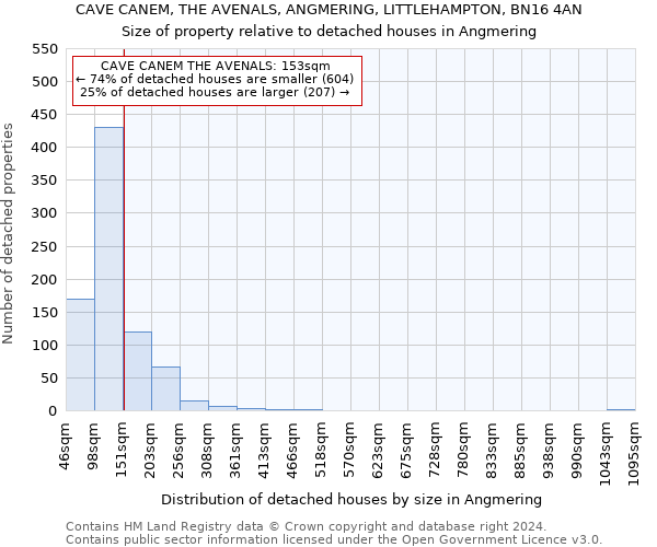 CAVE CANEM, THE AVENALS, ANGMERING, LITTLEHAMPTON, BN16 4AN: Size of property relative to detached houses in Angmering