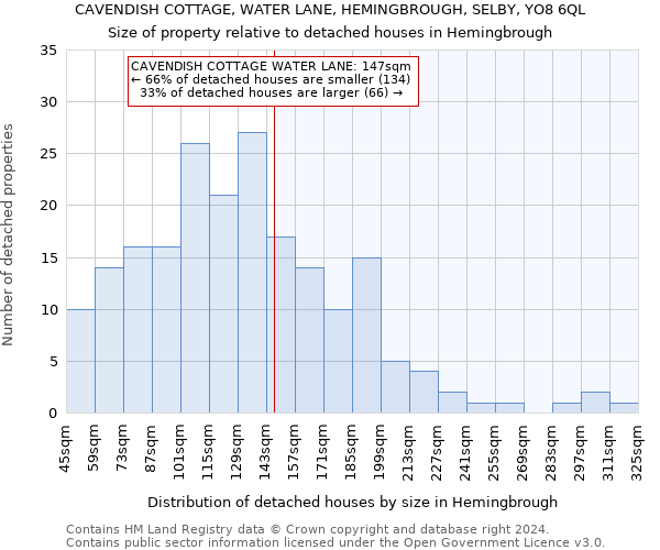 CAVENDISH COTTAGE, WATER LANE, HEMINGBROUGH, SELBY, YO8 6QL: Size of property relative to detached houses in Hemingbrough