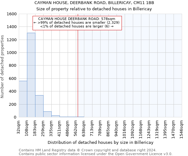 CAYMAN HOUSE, DEERBANK ROAD, BILLERICAY, CM11 1BB: Size of property relative to detached houses in Billericay