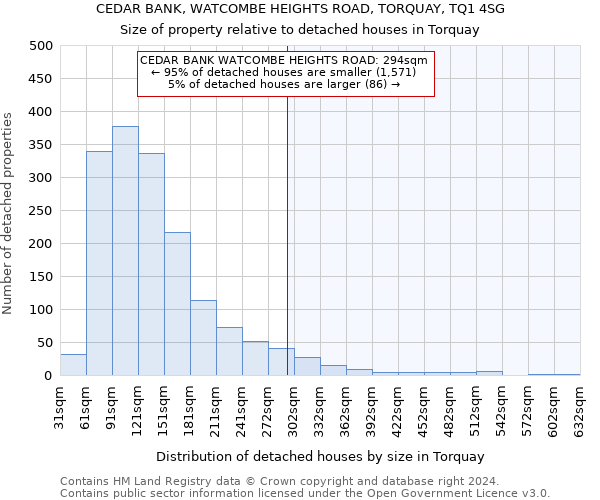CEDAR BANK, WATCOMBE HEIGHTS ROAD, TORQUAY, TQ1 4SG: Size of property relative to detached houses in Torquay