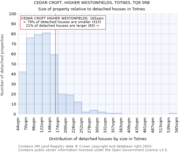 CEDAR CROFT, HIGHER WESTONFIELDS, TOTNES, TQ9 5RB: Size of property relative to detached houses in Totnes