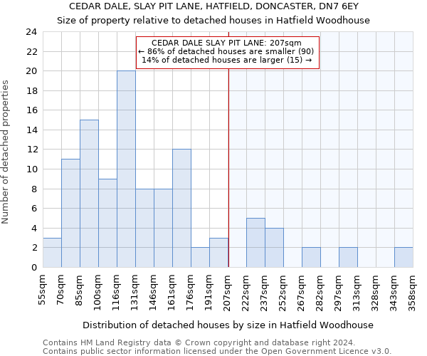 CEDAR DALE, SLAY PIT LANE, HATFIELD, DONCASTER, DN7 6EY: Size of property relative to detached houses in Hatfield Woodhouse