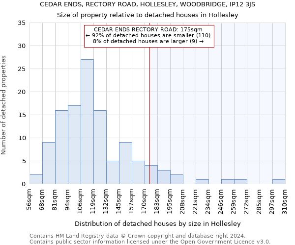 CEDAR ENDS, RECTORY ROAD, HOLLESLEY, WOODBRIDGE, IP12 3JS: Size of property relative to detached houses in Hollesley