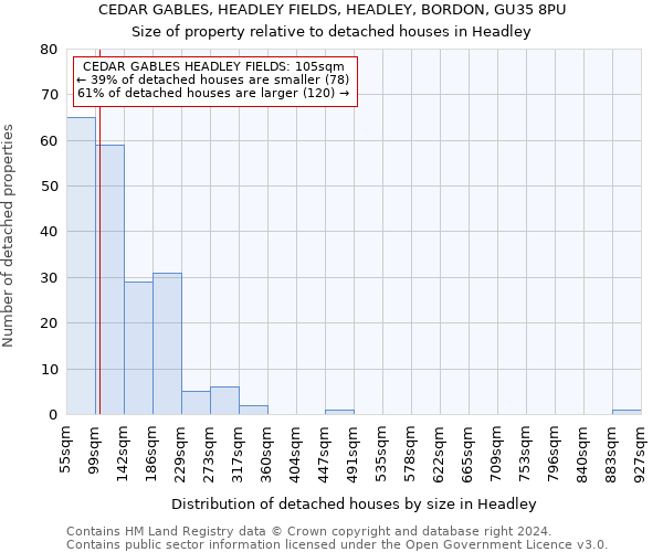CEDAR GABLES, HEADLEY FIELDS, HEADLEY, BORDON, GU35 8PU: Size of property relative to detached houses in Headley