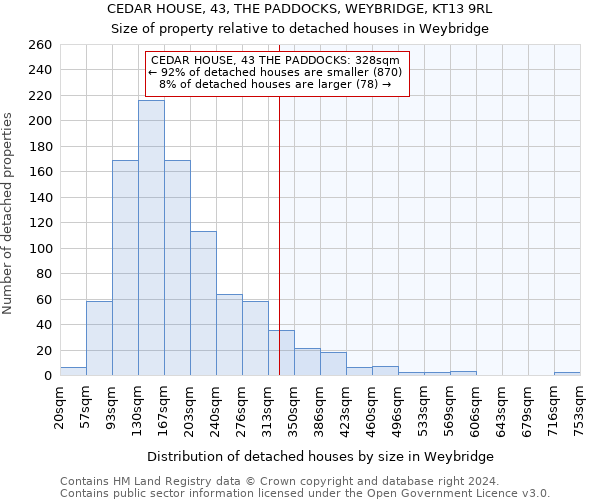 CEDAR HOUSE, 43, THE PADDOCKS, WEYBRIDGE, KT13 9RL: Size of property relative to detached houses in Weybridge