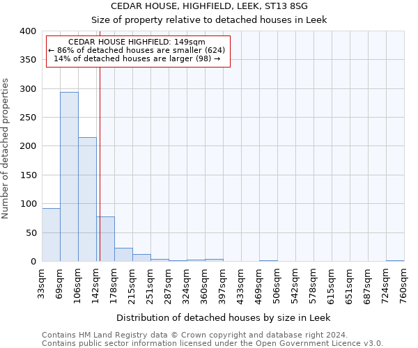 CEDAR HOUSE, HIGHFIELD, LEEK, ST13 8SG: Size of property relative to detached houses in Leek