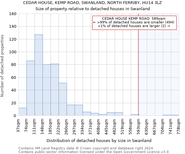 CEDAR HOUSE, KEMP ROAD, SWANLAND, NORTH FERRIBY, HU14 3LZ: Size of property relative to detached houses in Swanland