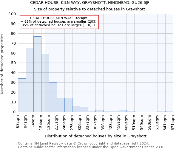 CEDAR HOUSE, KILN WAY, GRAYSHOTT, HINDHEAD, GU26 6JF: Size of property relative to detached houses in Grayshott