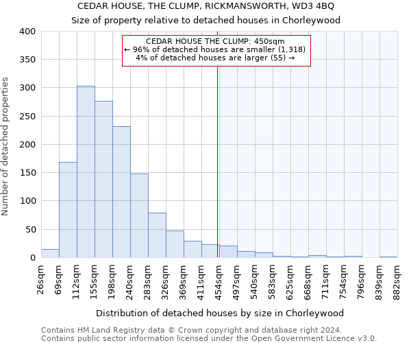 CEDAR HOUSE, THE CLUMP, RICKMANSWORTH, WD3 4BQ: Size of property relative to detached houses in Chorleywood