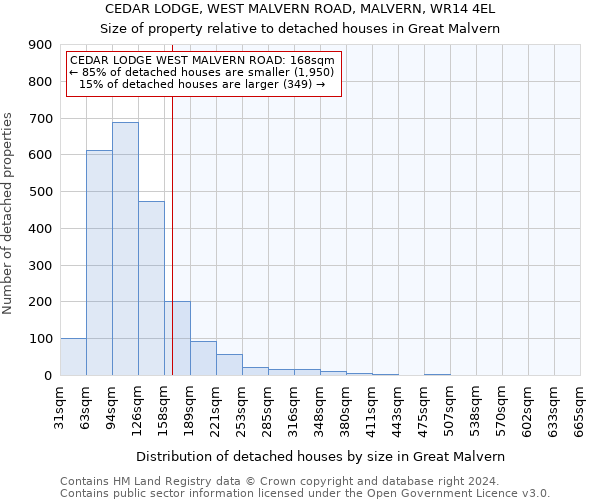 CEDAR LODGE, WEST MALVERN ROAD, MALVERN, WR14 4EL: Size of property relative to detached houses in Great Malvern