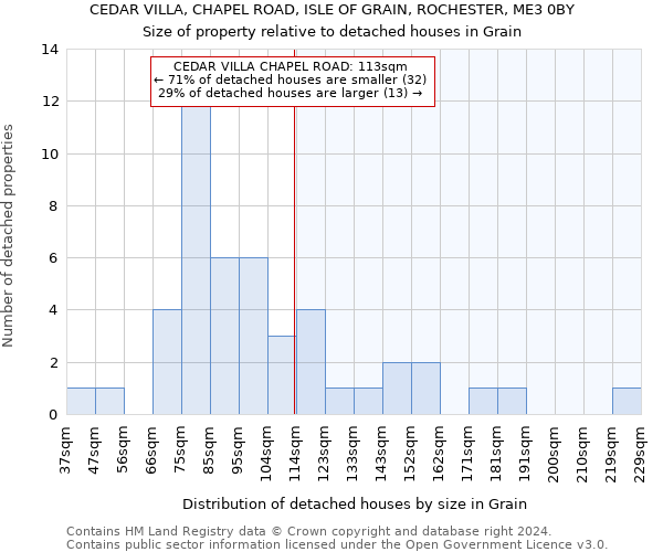 CEDAR VILLA, CHAPEL ROAD, ISLE OF GRAIN, ROCHESTER, ME3 0BY: Size of property relative to detached houses in Grain