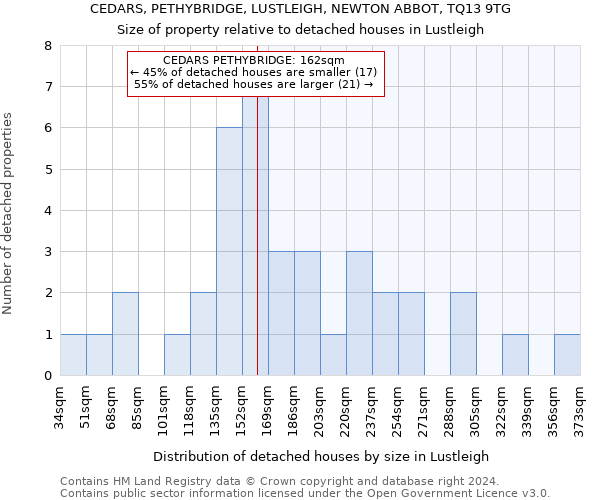 CEDARS, PETHYBRIDGE, LUSTLEIGH, NEWTON ABBOT, TQ13 9TG: Size of property relative to detached houses in Lustleigh