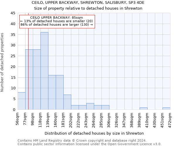 CEILO, UPPER BACKWAY, SHREWTON, SALISBURY, SP3 4DE: Size of property relative to detached houses in Shrewton