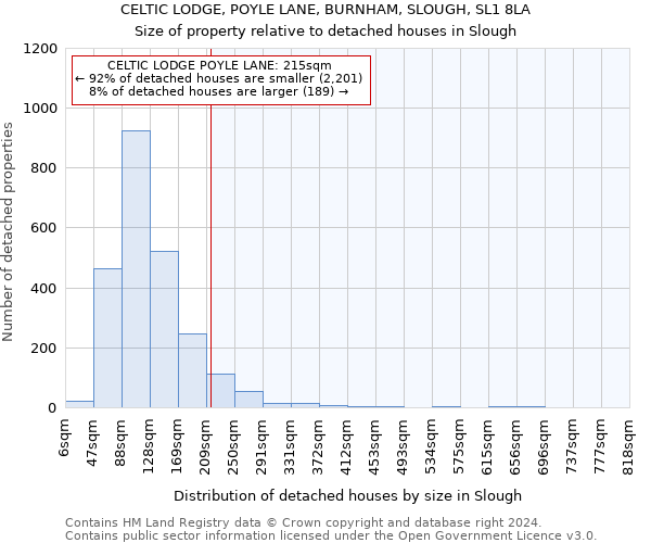 CELTIC LODGE, POYLE LANE, BURNHAM, SLOUGH, SL1 8LA: Size of property relative to detached houses in Slough