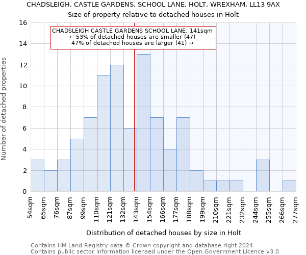 CHADSLEIGH, CASTLE GARDENS, SCHOOL LANE, HOLT, WREXHAM, LL13 9AX: Size of property relative to detached houses in Holt