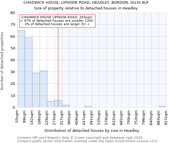 CHADWICK HOUSE, LIPHOOK ROAD, HEADLEY, BORDON, GU35 8LP: Size of property relative to detached houses in Headley