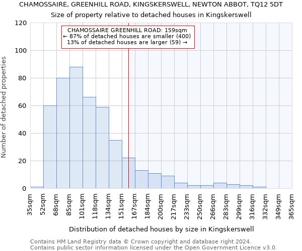 CHAMOSSAIRE, GREENHILL ROAD, KINGSKERSWELL, NEWTON ABBOT, TQ12 5DT: Size of property relative to detached houses in Kingskerswell