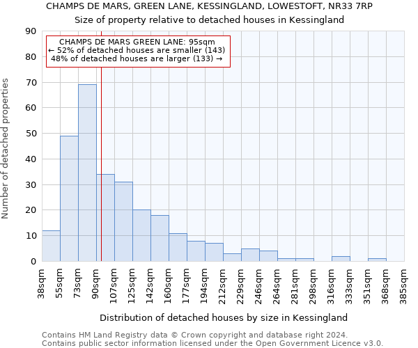CHAMPS DE MARS, GREEN LANE, KESSINGLAND, LOWESTOFT, NR33 7RP: Size of property relative to detached houses in Kessingland