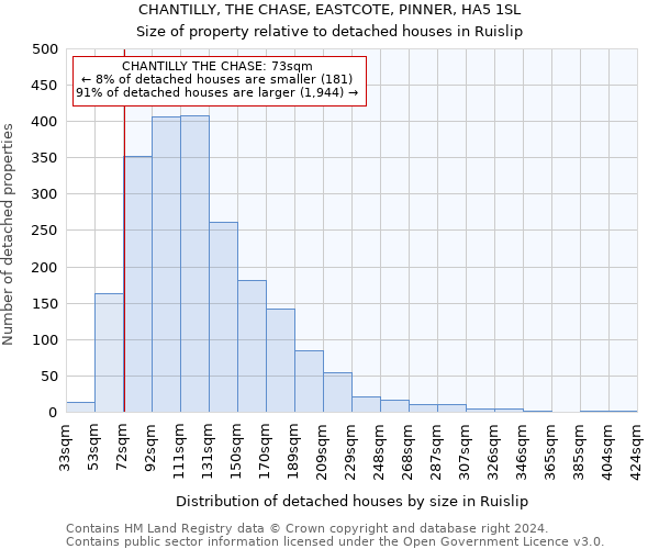 CHANTILLY, THE CHASE, EASTCOTE, PINNER, HA5 1SL: Size of property relative to detached houses in Ruislip