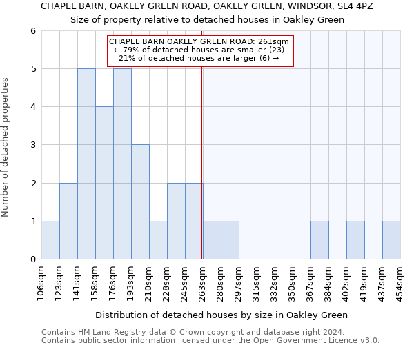 CHAPEL BARN, OAKLEY GREEN ROAD, OAKLEY GREEN, WINDSOR, SL4 4PZ: Size of property relative to detached houses in Oakley Green