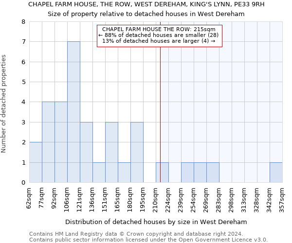 CHAPEL FARM HOUSE, THE ROW, WEST DEREHAM, KING'S LYNN, PE33 9RH: Size of property relative to detached houses in West Dereham