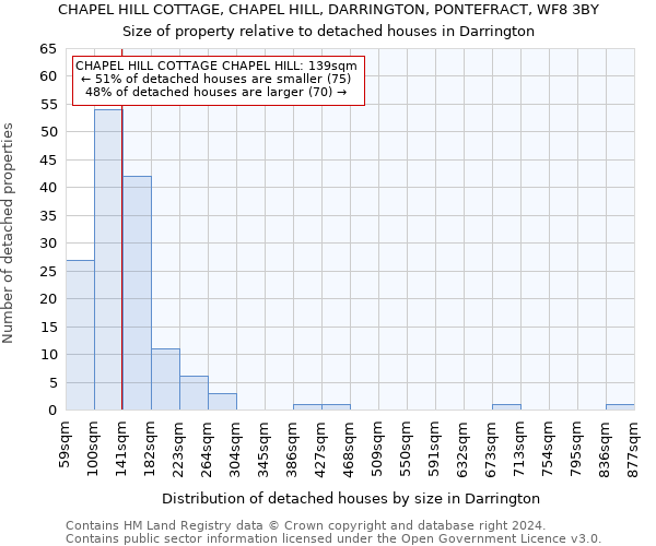 CHAPEL HILL COTTAGE, CHAPEL HILL, DARRINGTON, PONTEFRACT, WF8 3BY: Size of property relative to detached houses in Darrington