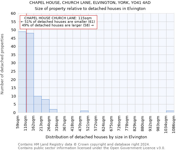 CHAPEL HOUSE, CHURCH LANE, ELVINGTON, YORK, YO41 4AD: Size of property relative to detached houses in Elvington