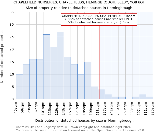 CHAPELFIELD NURSERIES, CHAPELFIELDS, HEMINGBROUGH, SELBY, YO8 6QT: Size of property relative to detached houses in Hemingbrough