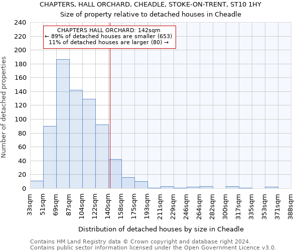 CHAPTERS, HALL ORCHARD, CHEADLE, STOKE-ON-TRENT, ST10 1HY: Size of property relative to detached houses in Cheadle