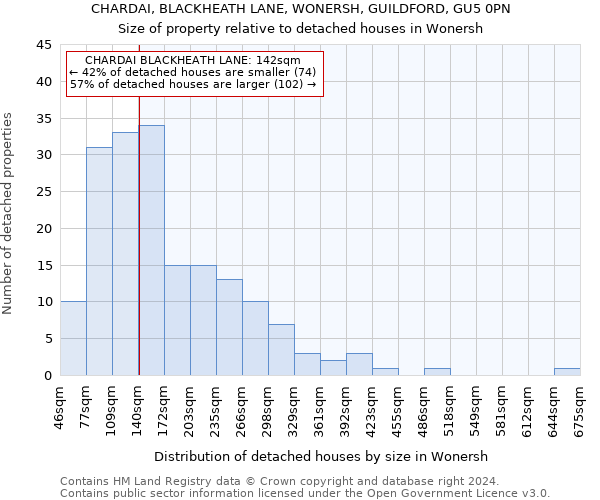 CHARDAI, BLACKHEATH LANE, WONERSH, GUILDFORD, GU5 0PN: Size of property relative to detached houses in Wonersh
