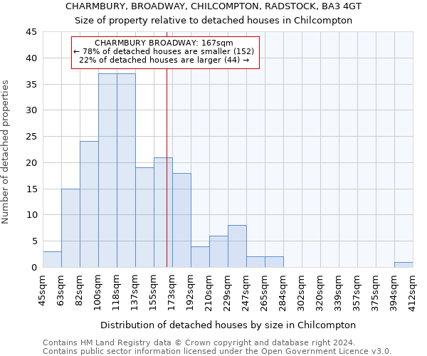 CHARMBURY, BROADWAY, CHILCOMPTON, RADSTOCK, BA3 4GT: Size of property relative to detached houses in Chilcompton