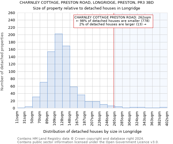 CHARNLEY COTTAGE, PRESTON ROAD, LONGRIDGE, PRESTON, PR3 3BD: Size of property relative to detached houses in Longridge