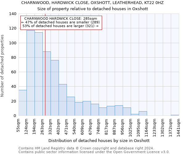 CHARNWOOD, HARDWICK CLOSE, OXSHOTT, LEATHERHEAD, KT22 0HZ: Size of property relative to detached houses in Oxshott