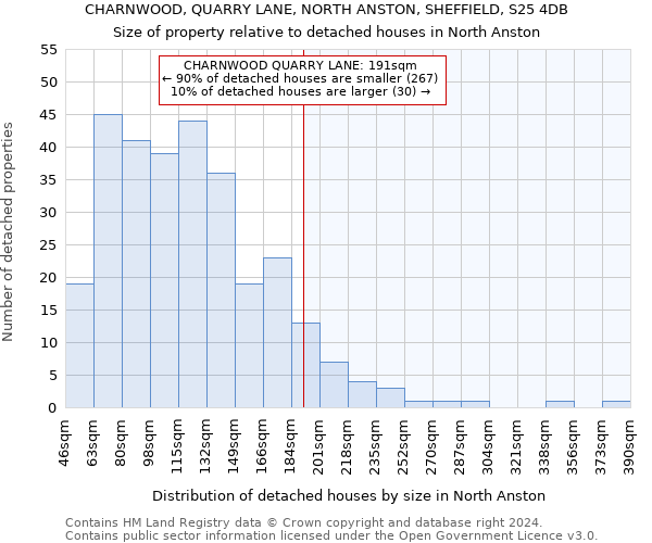 CHARNWOOD, QUARRY LANE, NORTH ANSTON, SHEFFIELD, S25 4DB: Size of property relative to detached houses in North Anston