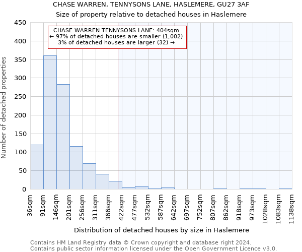 CHASE WARREN, TENNYSONS LANE, HASLEMERE, GU27 3AF: Size of property relative to detached houses in Haslemere
