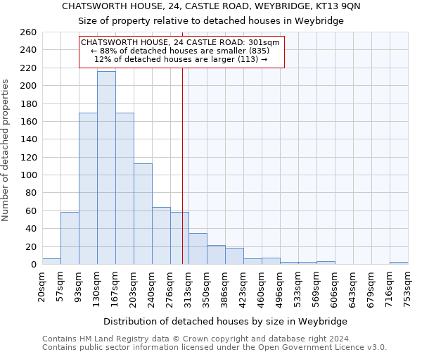 CHATSWORTH HOUSE, 24, CASTLE ROAD, WEYBRIDGE, KT13 9QN: Size of property relative to detached houses in Weybridge