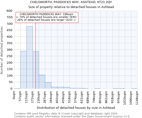 CHELSWORTH, PADDOCKS WAY, ASHTEAD, KT21 2QY: Size of property relative to detached houses in Ashtead