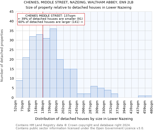 CHENIES, MIDDLE STREET, NAZEING, WALTHAM ABBEY, EN9 2LB: Size of property relative to detached houses in Lower Nazeing